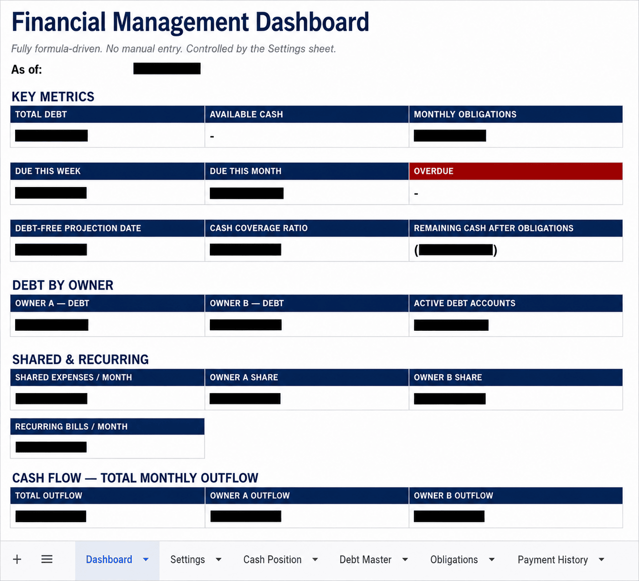 Financial management dashboard built in Google Sheets, with figures hidden